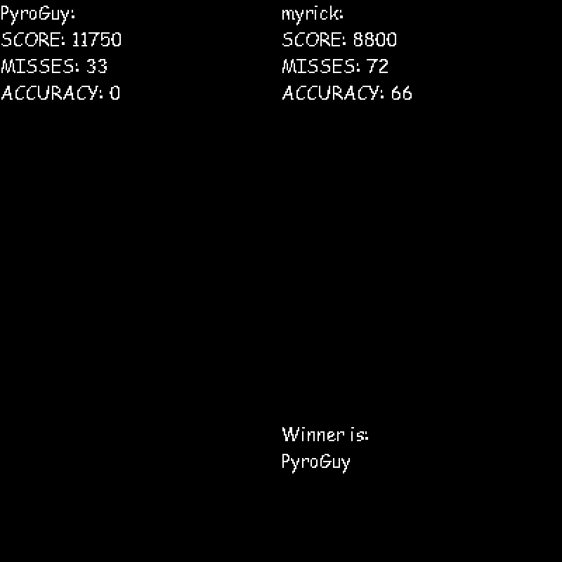 PyroGuy0's tweet photo. #fnffreedownload #fnffd #fridaynightfunkin
Multiplayer Test 001 https://t.co/vK2B8wZyxd