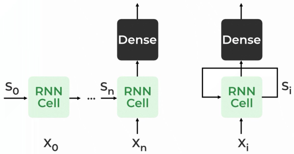 Biomim_MDPI's tweet image. #RecommendedPaper
A Novel Bio-Inspired Optimization Algorithm Design for Wind Power Engineering Applications Time-Series Forecasting by Faten Khalid Karim, et. al.
➡️Read the full paper here: mdpi.com/2313-7673/8/3/…
✔️#MetaheuristicAlgorithm; #ArtificialIntelligence