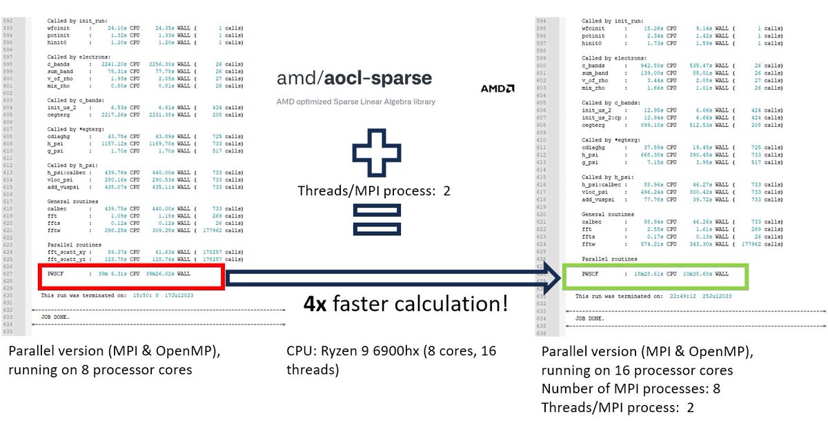 sanyatheone's tweet photo. Compiling Quantum Espresso with the correct libraries is critical to unlock the CPU's full potential. For AMD CPUs, using both AOCL and AOCC can lead to 4x faster results than a single-command installation. It's worth the extra effort! #DFT #QuantumEspresso #AMD https://t.co/Uy03ixhDZb