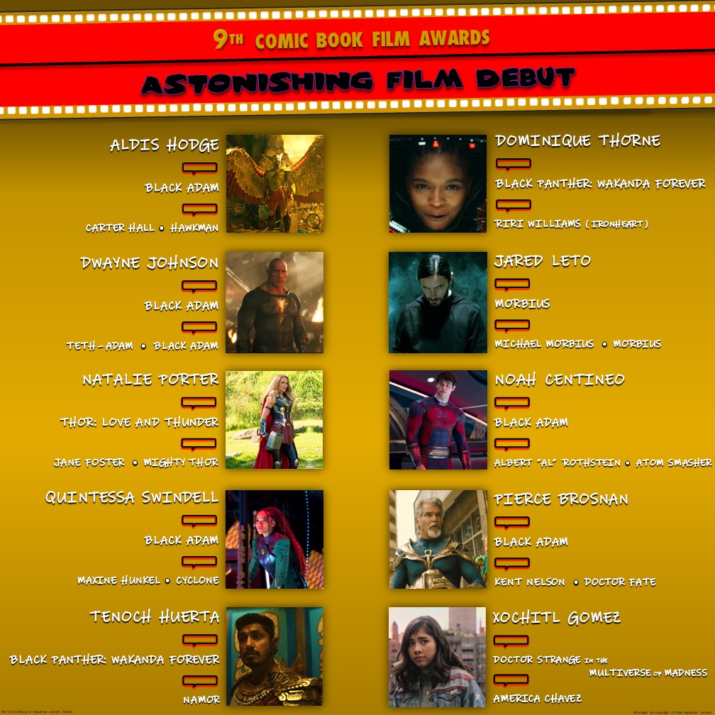 ComicBookFilmAw's tweet photo. ASTONISHING FILM DEBUT:

#Hawkman 
#IronHeart 
#BlackAdam 
#Morbius 
#MightyThor 
#AtomSmasher 
#Cyclone 
#DoctorFate 
#Namor 
#AmericaChavez 

#CBFA #9CBFA #CBFA9 https://t.co/Epi3dhch9c