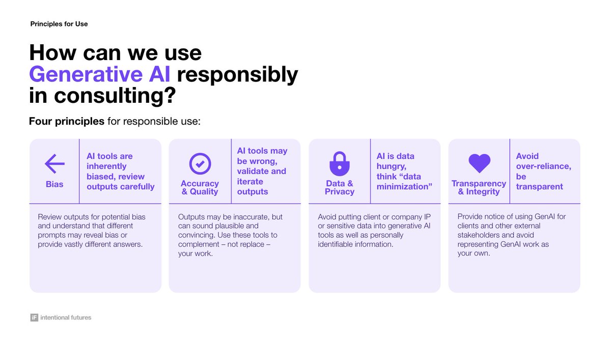 We ran a #generativeAI experiment at Intentional Futures. Here are our takeaways: 

hubs.ly/Q01ZD-8Y0