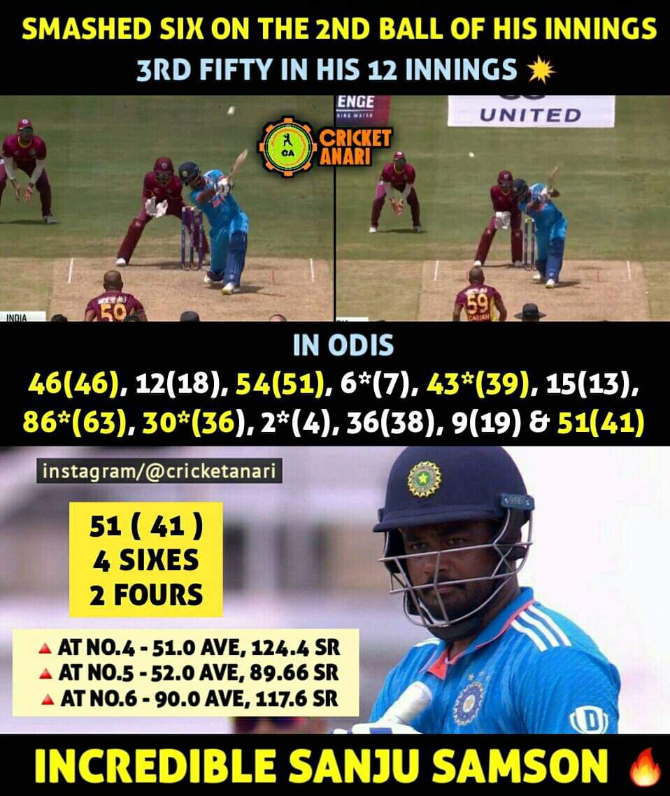 Sanju Samson Should Play Each And Every Game Of Asia Cup And World Cup 👍 What A Player