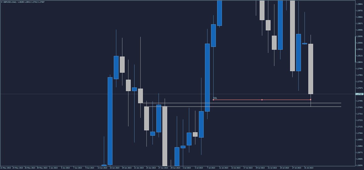 solovarium_'s tweet photo. @I_Am_The_ICT meanwhile at GBPUSD daily chart https://t.co/sjqrHBoRV6