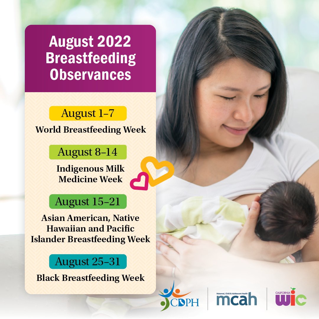 christyholstege's tweet image. August 1-7 is #WorldBreastfeedingWeek. 80% of new mothers breastfeed, and 60% of new moms are in the workforce? There are state and federal protections for accommodating breastfeeding and lactation at work, all listed right here on the #CDPH website: buff.ly/3O9sfdI