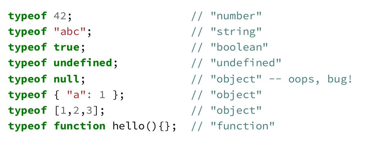 JonSundin's tweet photo. #JavaScript #JS
typeof undefined;  // "undefined" ✅
typeof null;  // "object" 🤔 https://t.co/3qshVXYqQJ