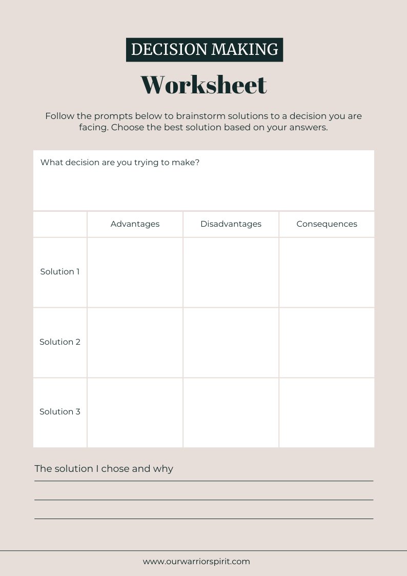 RWarriorSpirit's tweet image. Sometimes making decisions can impact our productivity. We have a tool that you may want to try to help you narrow down the solutions to the decision you are trying to make. Access it here at ourwarriorspirit.com.

#rwarriorspirit #decisions #makingchoices #choose #solutions