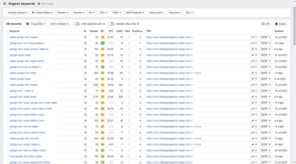 Are your competitors ranking higher than you on Google? 

It's time to step up your SEO game! 

Quality content + proper keywords = 🔝 rankings! #SEO #DigitalStrategy