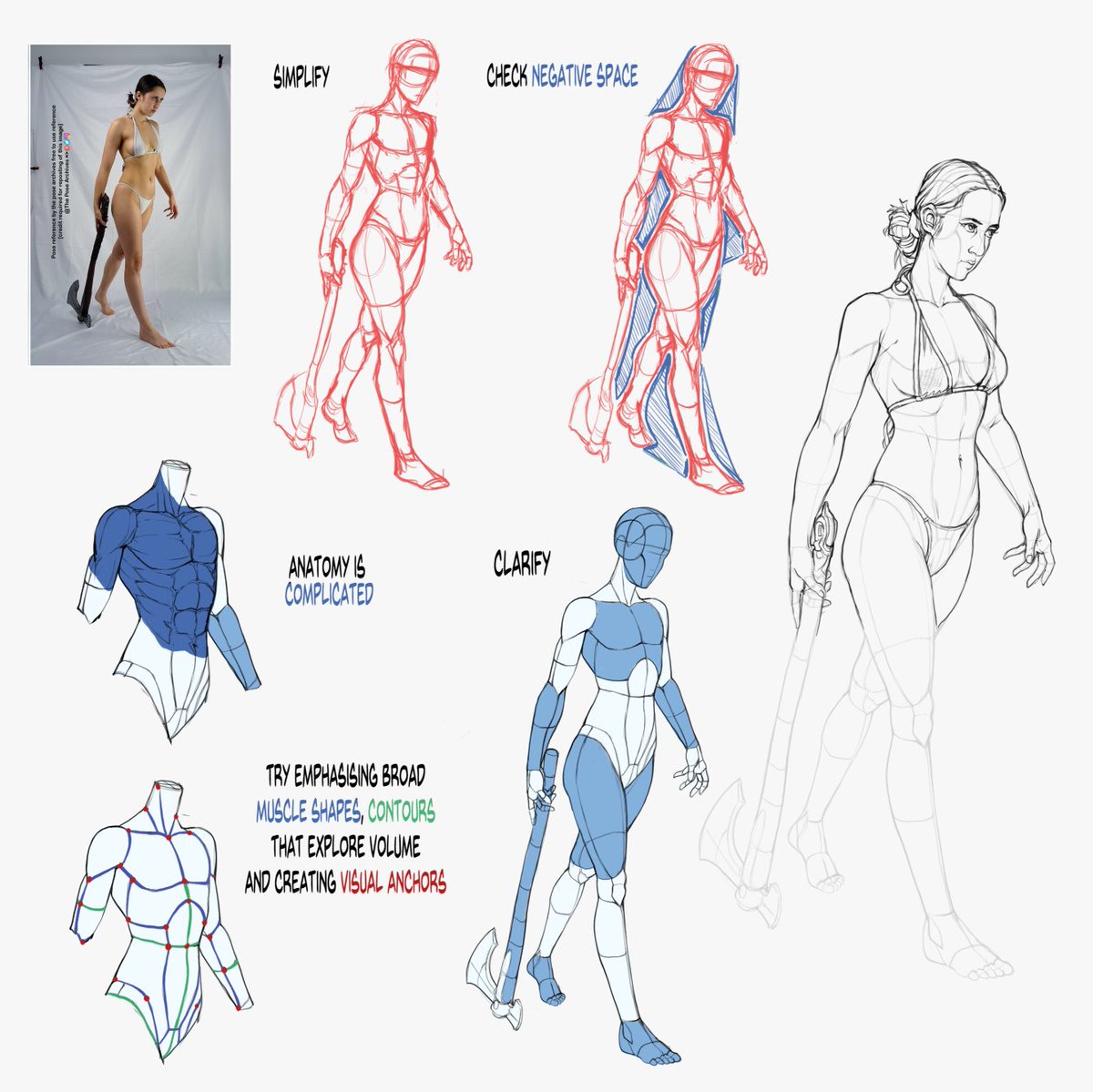 Shardanic_Art's tweet image. Here is a little way to think about structure when breaking down a reference.

Featuring the heroes at @theposearchives !

This was made possible by my incredible Patr0ns 😁

Let me know if this is helpful at all :P