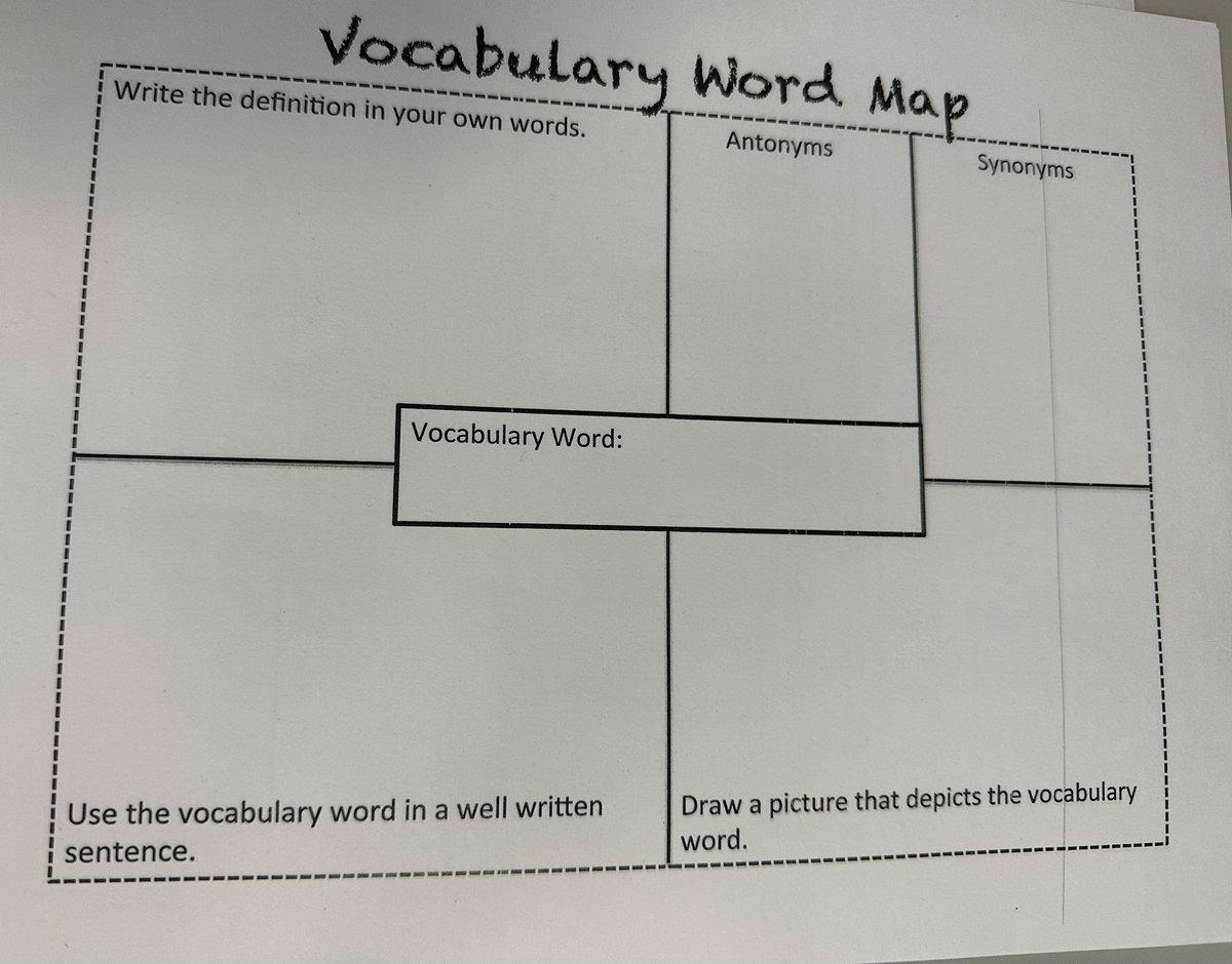 I loved seeing these anchor charts, especially the one with sentence starters, and vocabulary maps <a href="/RolesvilleMS/">Rolesville MS</a> today!