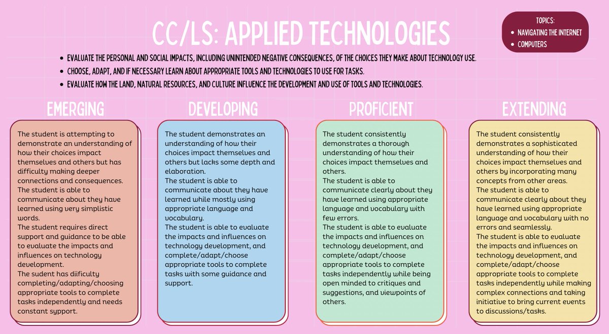 Could use some feedback with this scale from my proficiency gurus? Not sure if I'm on the right track or not. Thanks!
@MrBlairsClass <a href="/RosePillay1/">Rose Pillay</a> #bced #proficiencyscales #standardsbasedassessment