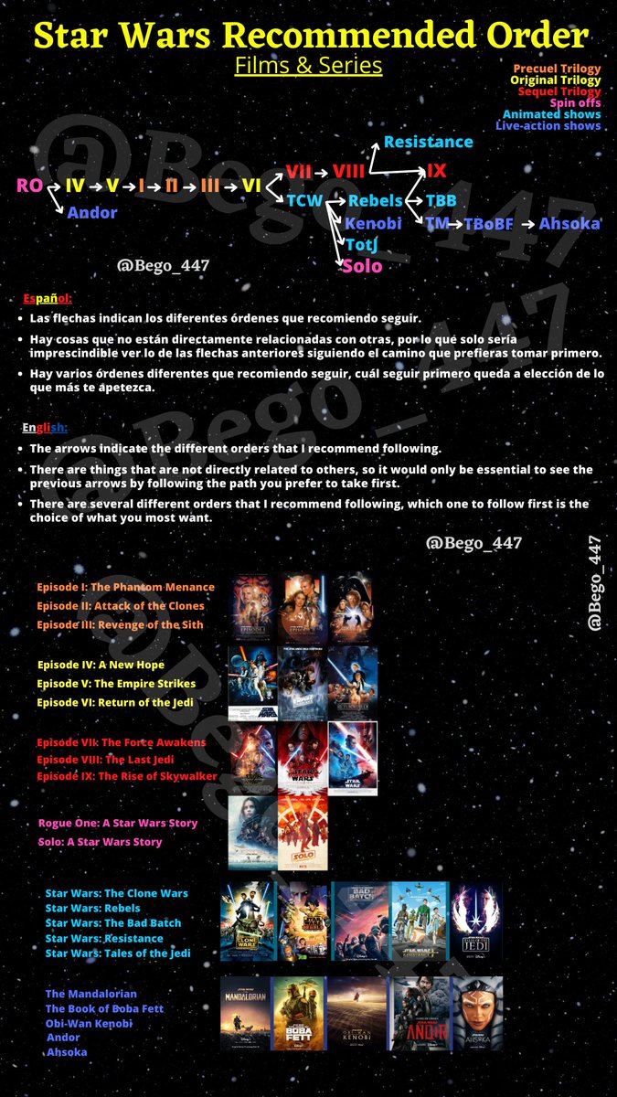 Bego_447's tweet photo. Con la cantidad de proyectos de #StarWars que están saliendo estos últimos años hay muchas personas q quieren adentrase en la saga pero no saben cómo o por dónde empezar
Por eso he hecho estas LÍNEAS DEL TIEMPO que explico 👇🏻
Espero que os sirva y ante cualquier duda preguntad 😊 https://t.co/n6mc5K7NGr