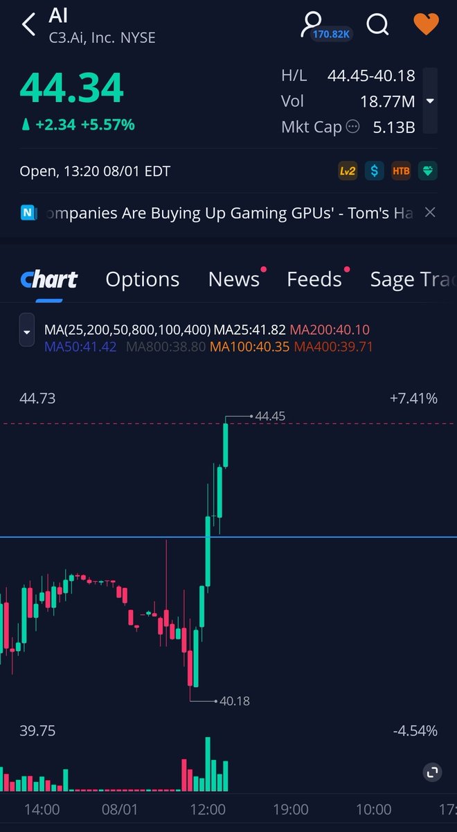 Will_Homere's tweet photo. $AI YUP  ✅️  
So far so good . 
#OutcomeIncome #WayUp #blessed
We want you to be a part of this.. Grab your spot 
https://t.co/coHiOKiLL3 https://t.co/I9k4hblu4m