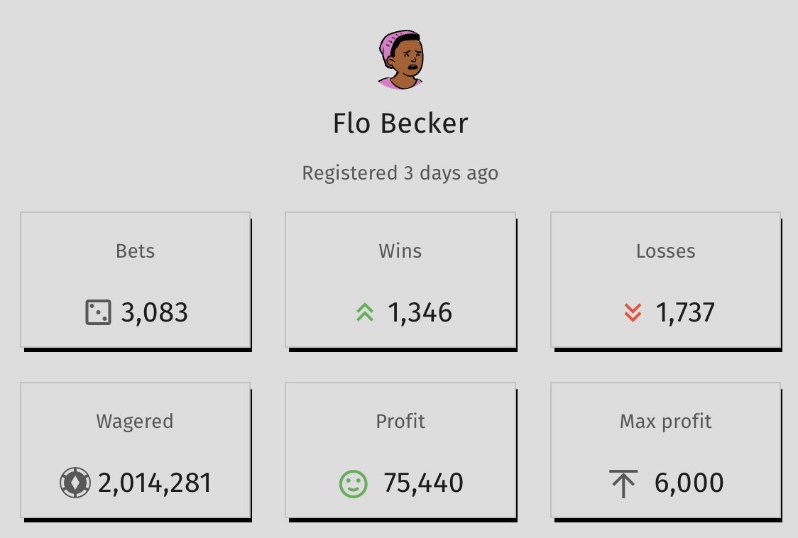 0xcococom_'s tweet photo. Player feature 🐋<Flo Becker>♠️

- Cashed out on over 75440 points in profits (thats over 7000 USD)
- Over 3000 bets placed across multiple games  
- Has wagered over 2,014,281!

Keep it up player https://t.co/fogReyeNUe