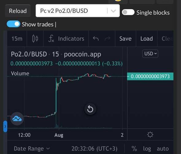 DaCryptoAgency's tweet photo. In these days there is several good meme coin and hype a lot. I bought a bag of @DPandaprotocol

It's #PO2.0. I saw so many influencers are buying too. In these days more people will buy in when they get to know about #DPanda

💪It's listed on @BitMartExchange and @PancakeSwap for a while

⚡Buy 4% 

📱Tg: https://t.co/QlGVKccfeG

📊Chart: https://t.co/2QhKVHNvQv

#NFA #DYOR #DaCryptoAgency