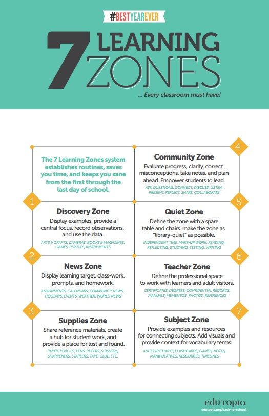 TCEA's tweet photo. Transform your elementary classroom into a productive #learning environment with these ideas! 
🤫From quiet #reading zones to hands-on learning areas, these zones will help you and your Ss maximize your space📚🧑‍🏫

https://t.co/5UlzIVKoF7 via @ edutopia
#edchat #teachertwitter https://t.co/E6faWflUKg