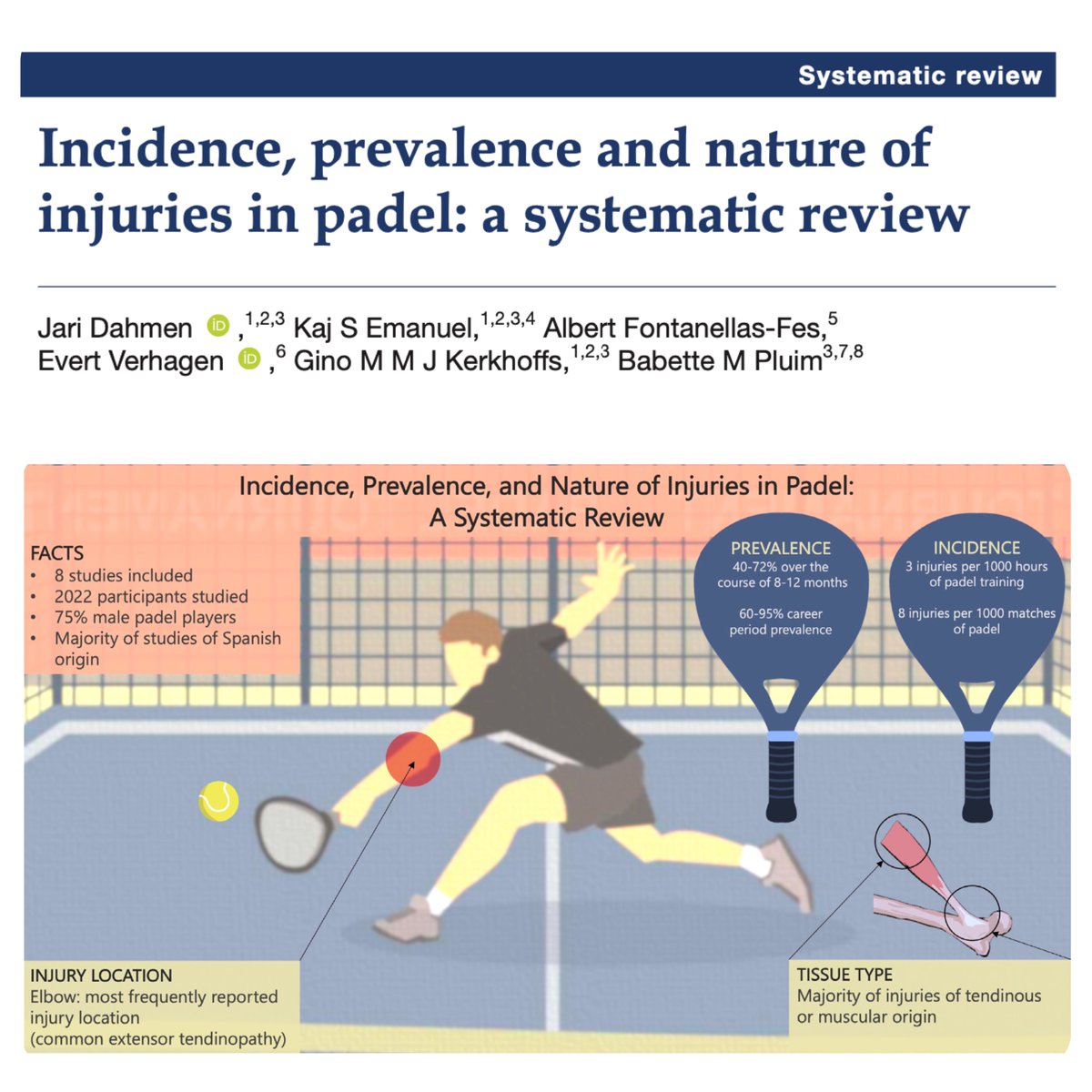 LESIONES EN PÁDEL. Excelente revisión sobre la materia. Muy alta prevalencia, y zona lesional más común, el CODO. bmjopensem.bmj.com/content/9/2/e0…