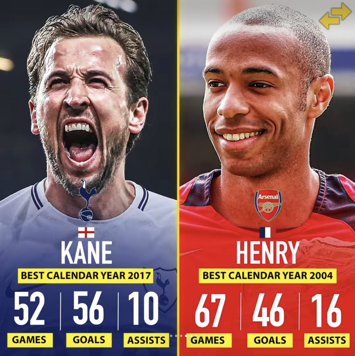 hotspurreports's tweet photo. Harry Kane is one of the most underrated players of all time. These stats are crazy. 

The best striker in the world 🏴󠁧󠁢󠁥󠁮󠁧󠁿 https://t.co/2o4qxidB5I