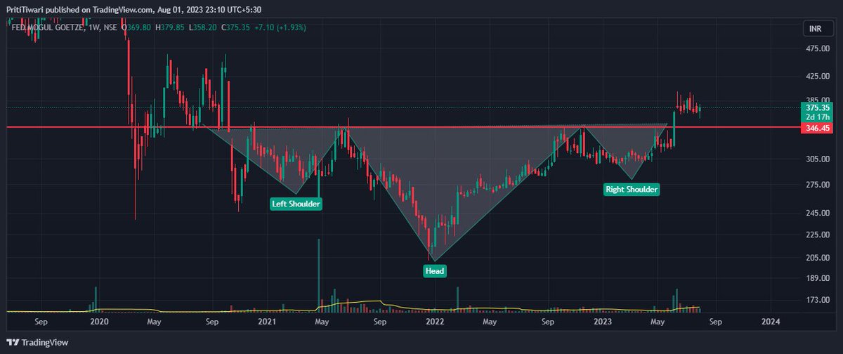 Priti Tiwari (SEBI RA) tweet media