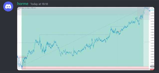 JWLTrading's tweet photo. 🎉🎉Success post from Horme#0920 🎉🎉
A nice 19R trade on $AUDUSD called by ourselves to kickstart August.
Are you still fading us? 👀
Join Here: https://t.co/kNJ0nNCA2g https://t.co/uYG7XrVBnS