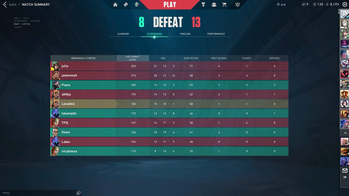 Cerial_Killers's tweet photo. We fall short 0-2 to @Vengeance_VAL . GGs to them! Our run isn’t over yet ! Just gotta go the long way through Lower Bracket 😈 https://t.co/EBnGycURfS