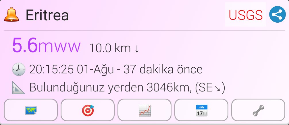 #deprem M5.6,  Eritre.Deprem USGS kaynaklı sismograf tarafından depremin gerçek zamanından 18 dakika sonra tespit edilmiştir.
Yerel 🕗:20:15:25