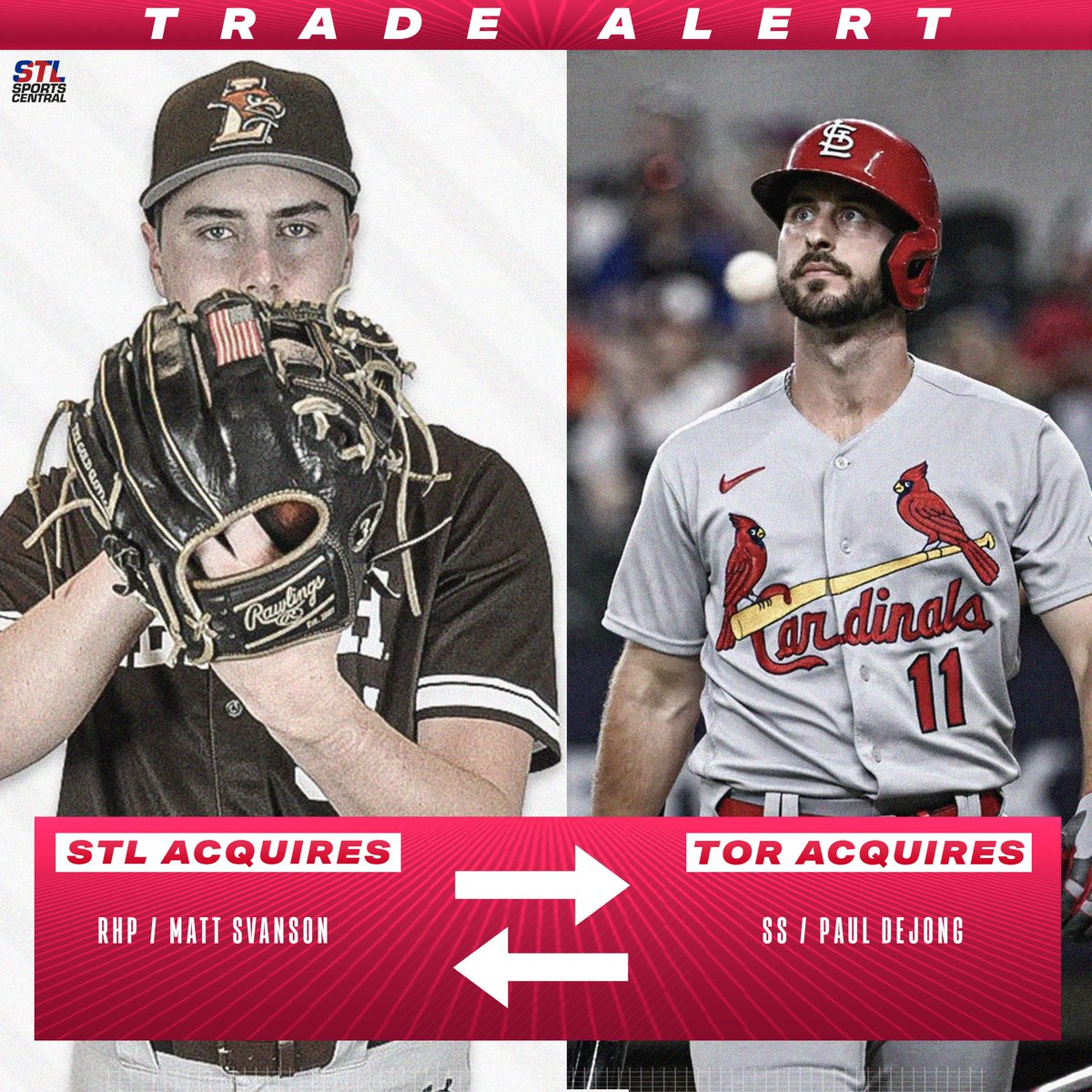 STLSprtsCntrl's tweet image. The #STLCards have traded SS Paul DeJong to the Blue Jays in exchange for RHP Matt Svanson, per multiple reports

Svanson, 24, is pitching to a 1.23 ERA and 2.55 FIP in 29.1 innings in High-A this season. Additionally, he has a K/9 of 11.05

Great trade to get some value out of