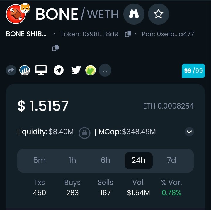 What is your price prediction for $Bone?
