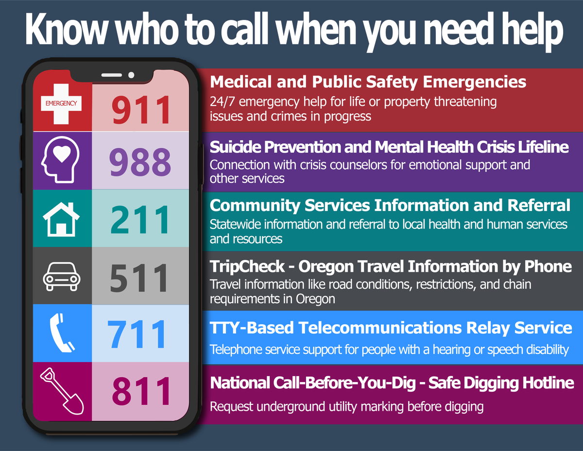 Know who to call when you need help. There are many 3-digit support lines available; it's hard to keep them all straight. Save this graphic so next time you can #MakeTheRightCall