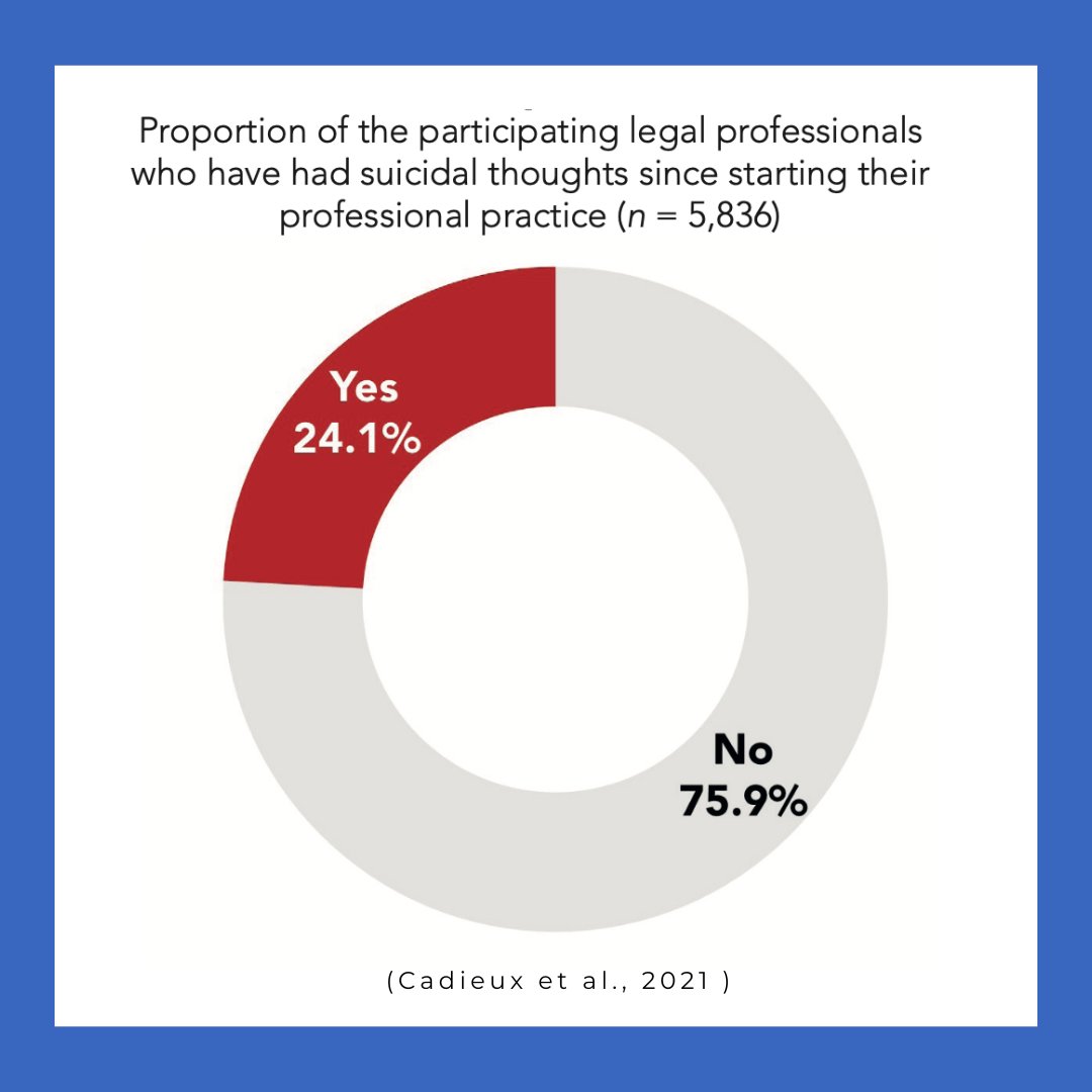 LAP_BC's tweet photo. Approximately 24.1% of Canadian legal professionals have had suicidal thoughts since beginning their professional practice. Here are some resources to check out if you are struggling: https://t.co/ssuGPcKb3X

#legalprofession #lawyers #mentalhealth https://t.co/ia4Yq2VgI7