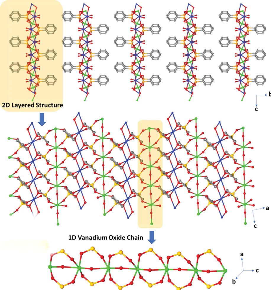 Our new paper is out @AdvSciNews (Small Journal🎯)
Happy to contribute this work led by @gundogyucesan res. lab. Enjoy reading it doi.org/10.1002/smll.2…