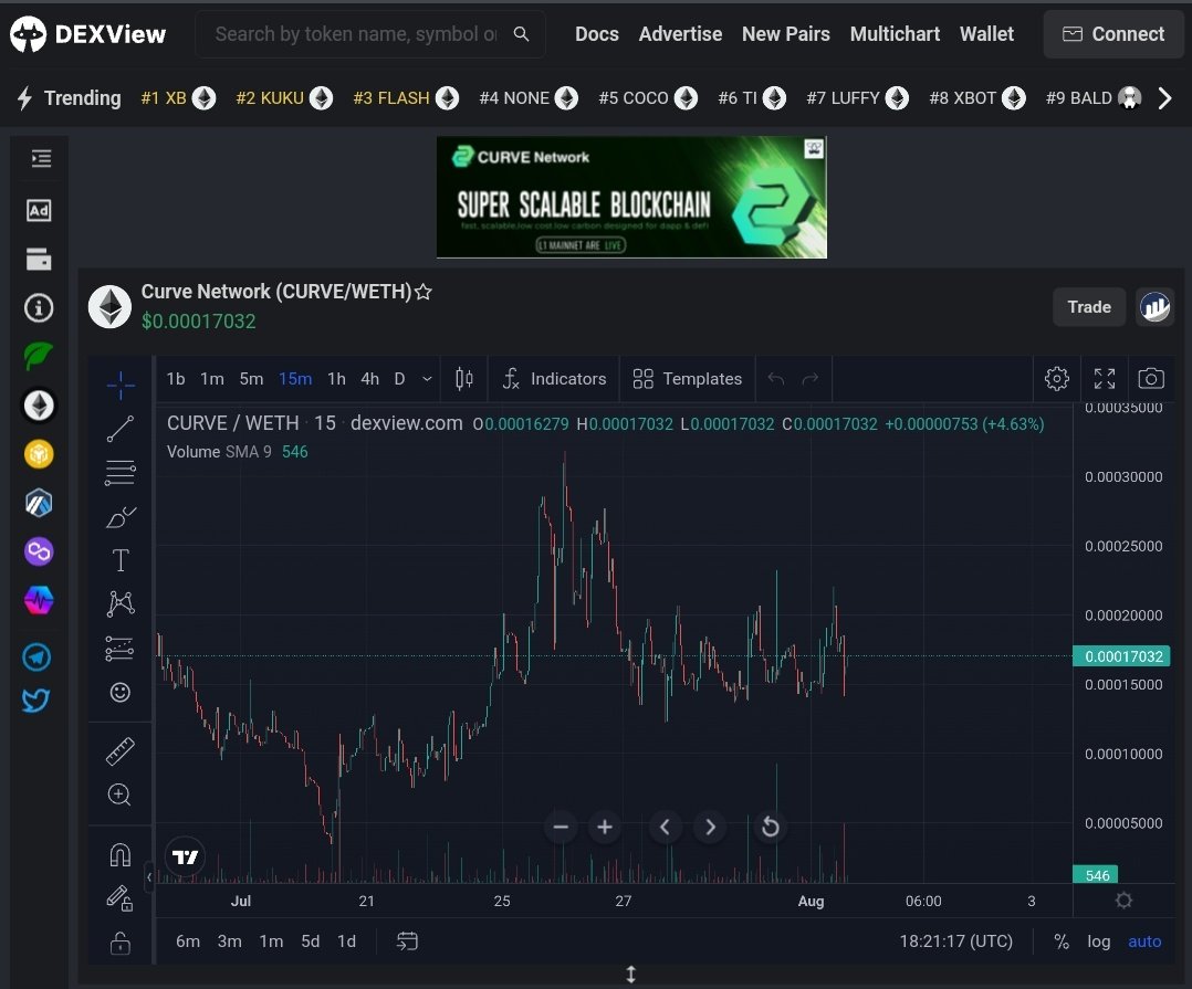 Curve Network tweet media