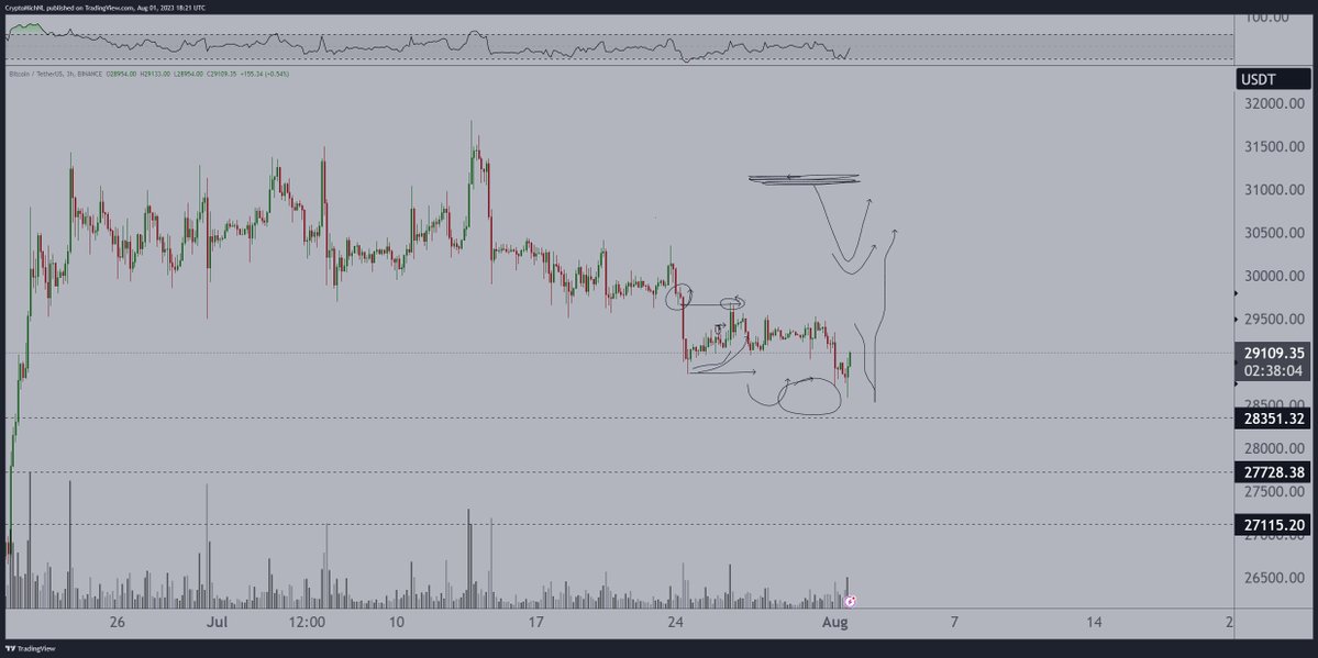 So far, so good for #Bitcoin.