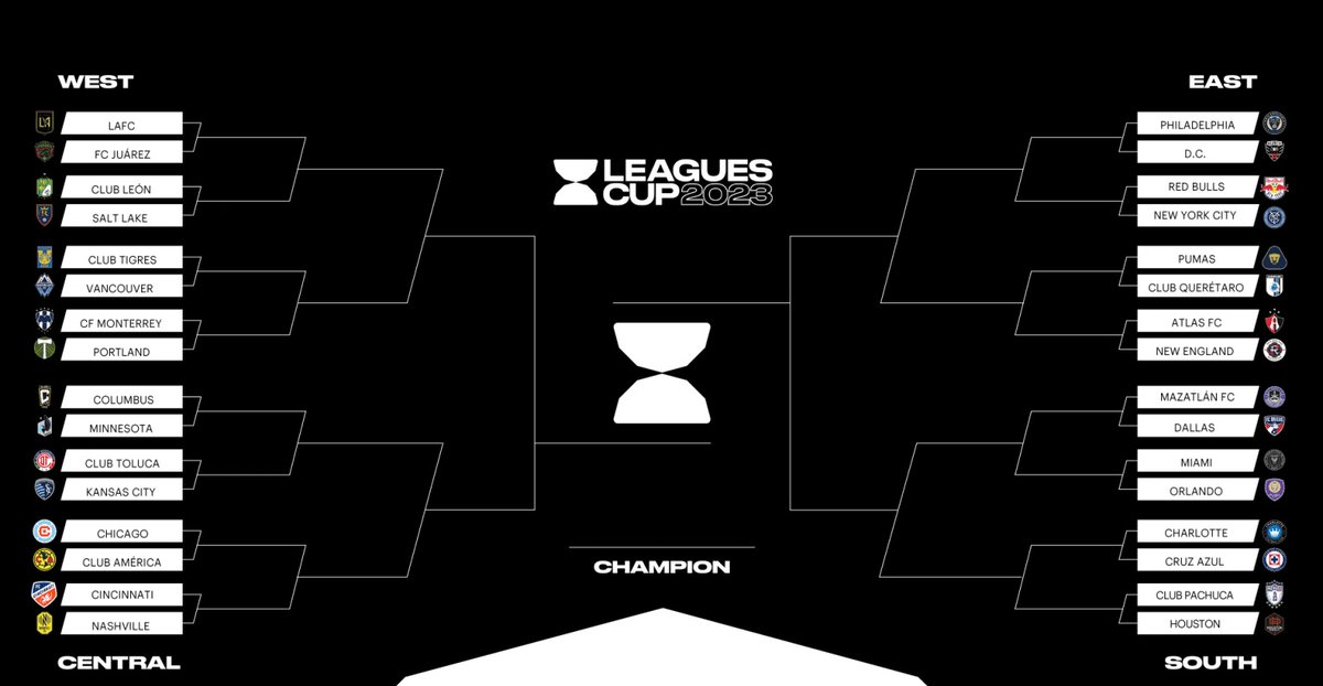 Com o fim da fase de grupos da Leagues Cup,  os confrontos de 16avos foram definidos.

12 times da Liga MX ainda seguem vivos na competição, os quais ainda terão que passar por vários confrontos até algum deles chegar a grande decisão.