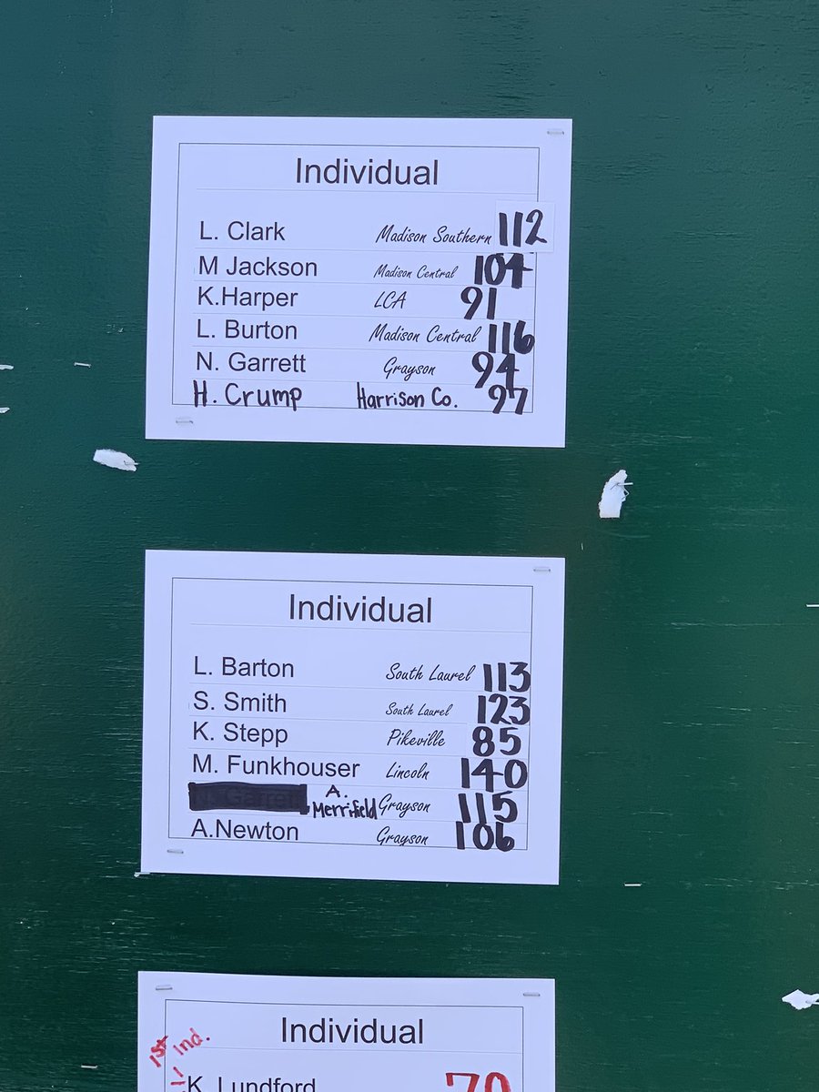 GC_GOLF's tweet photo. Girls tackled Gibson Bay GC in Richmond today. Beautiful course. Natalie Garrett, Alyssa Merrifield &amp; Amelia Newton representing the Lady Cougars. These girls never quit competing. @K105sports @GCHS_AD @DannyCougarPage https://t.co/GrnBTZgZPU