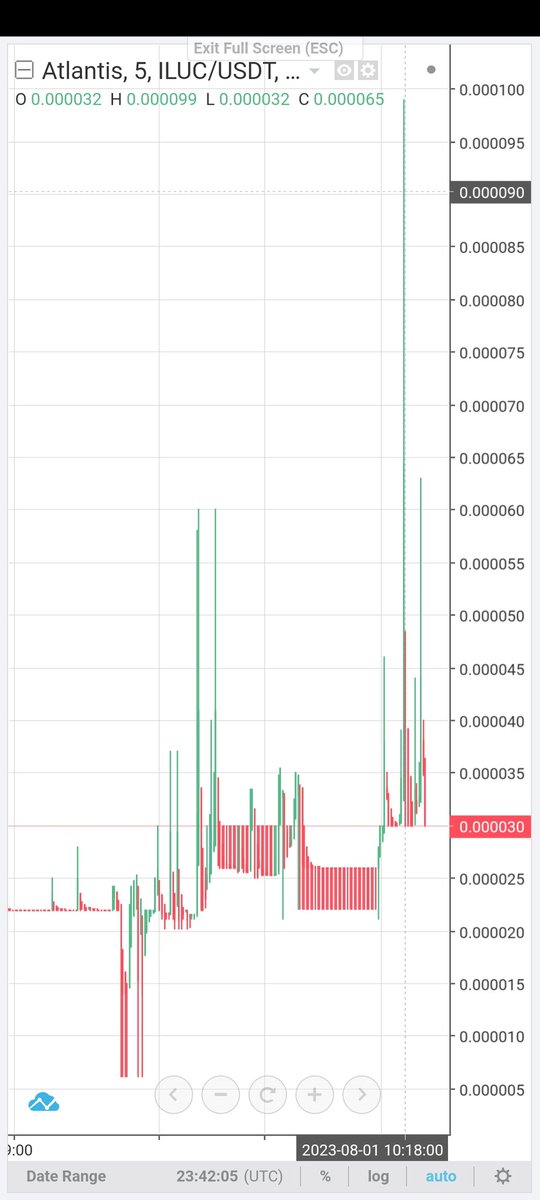 I Love You Coin ♥ ($ILUC) tweet media