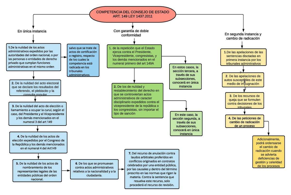 KeepOliver's tweet image. CONTENCIOSO ADMINISTRATIVO/ CPACA