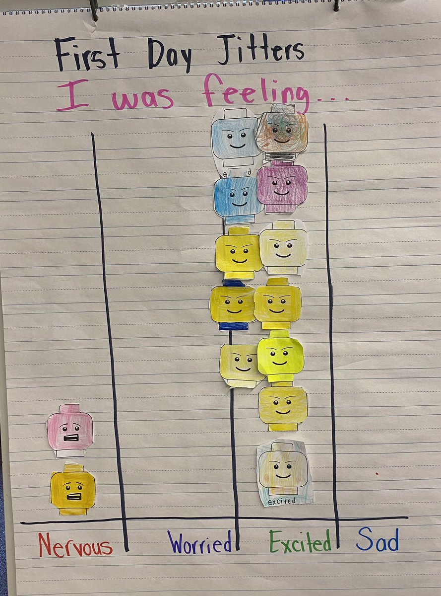 VES1stgrade's tweet photo. First Day Jitters in First Grade were washed away with the help of Jitter Juice and good friends! https://t.co/Lvy9D4n7Yt