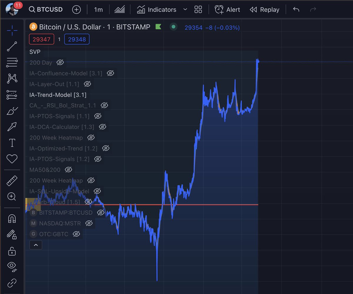 Investanswers's tweet photo. #Bitcoin after US Fitch Downgrade
#BeetCorn likes a good Crisis https://t.co/Ka5m89xmjk