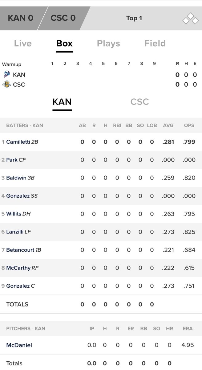 White Sox 2023 Draft Picks Jacob Gonzalez (1st round) batting fourth &amp;  
Eddie Park (8th round) batting second making their <a href="/Kcannonballers/">Kannapolis Cannon Ballers</a> debuts tonight vs Charleston

<a href="/dailywhitesox/">Ian Eskridge</a> <a href="/FutureSox/">FutureSox</a> <a href="/SoxOn35th/">Sox On 35th</a> 

#HaveABlast