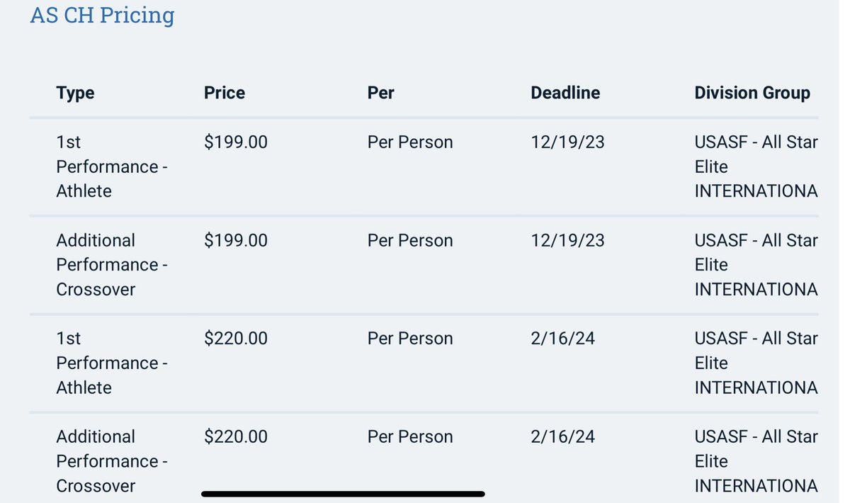 Confirmed. 
#CHEERSPORT Nationals pricing climbs to unprecedented level, for the 2023-2024 season. 

Early Bird $199 per/athlete
Early Crossover $199 per/athlete addl

Regular $220 per/athlete
Regular Crossover $220 per/athlete addl