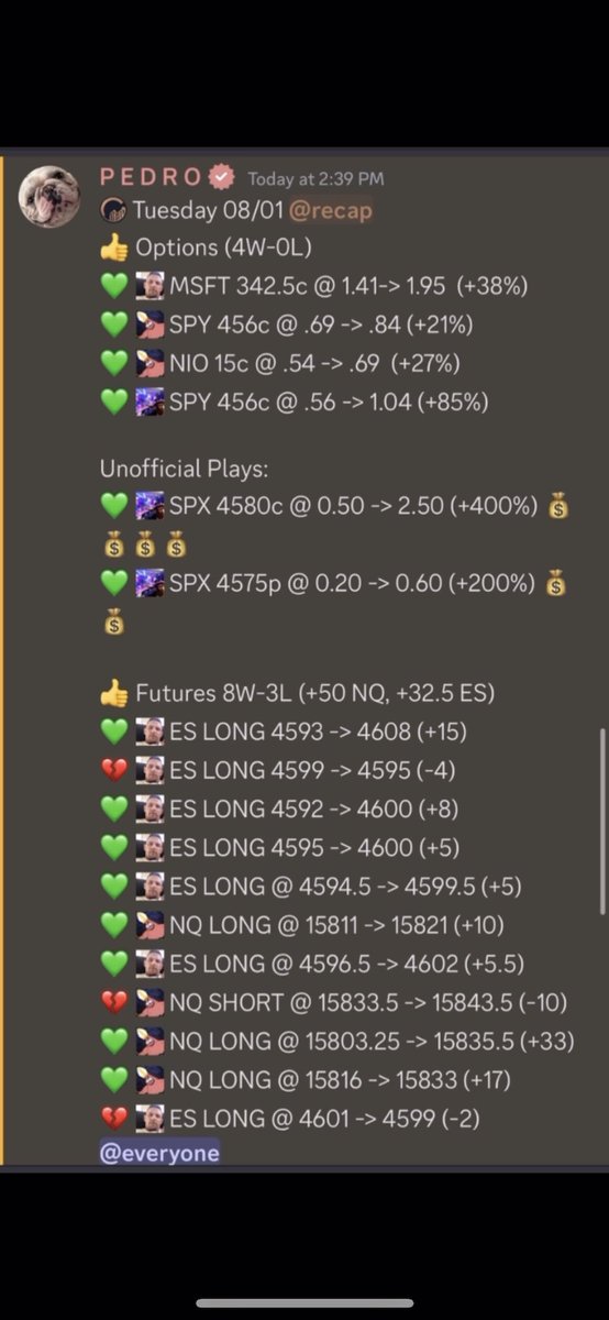 CapGainsGroup's tweet image. Starting the month off right ✅ 🎯
12W - 3L💰! 

Join us again tomorrow! FREE for 1 WEEK at capgainsgroup.com

#optionstrading #futurestrading #fomc #discord #discordservers #stockmarket #futures #daytrader #daytrading #swingtrading  #gains