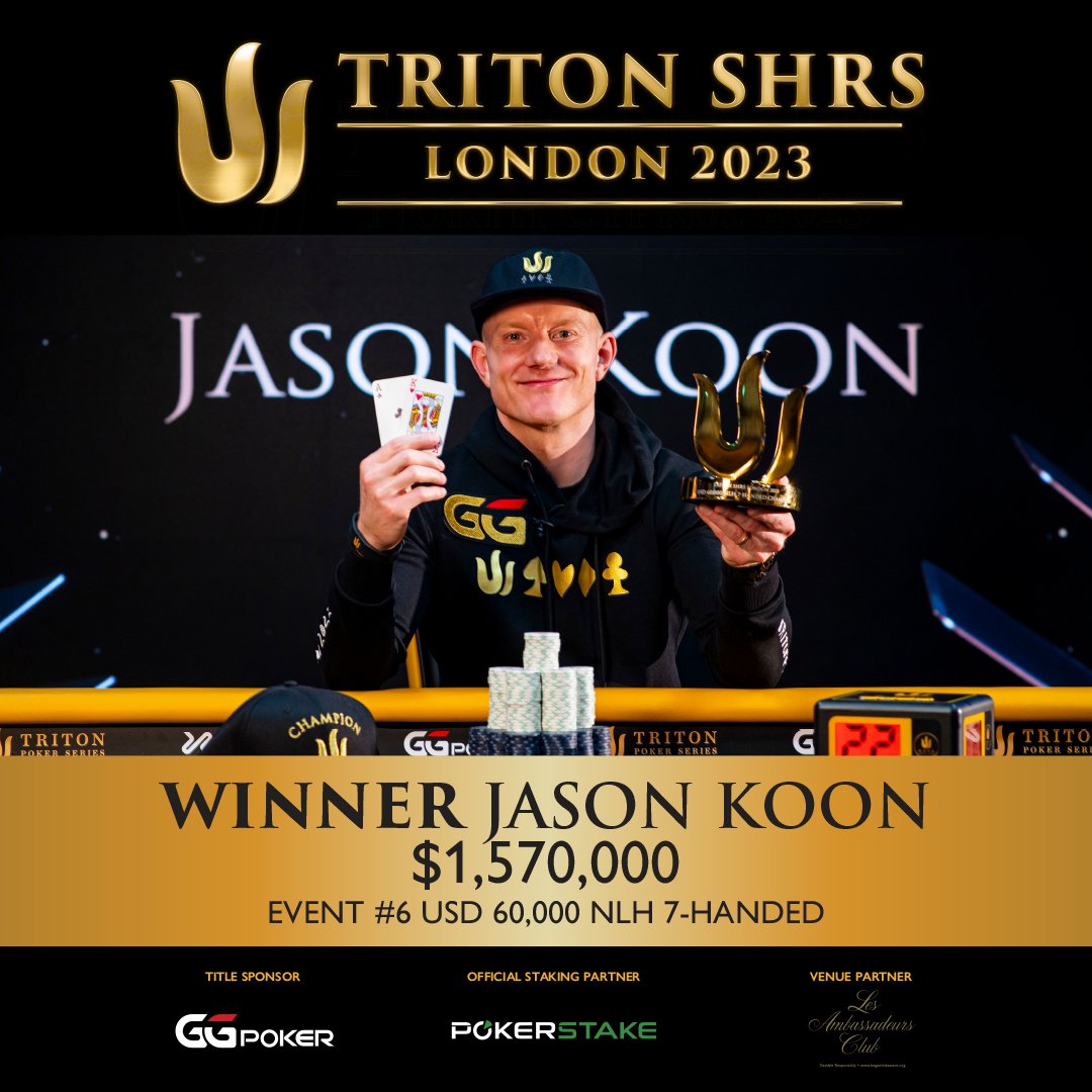 tritonpoker's tweet photo. 8 Triton titles!! Jason Koon triumphs once again at Event #6 $60k NLH, an impressive feat that can only be achieved by one as focused and tenacious as 🇺🇸 @JasonKoon.

It's been a long, tense, yet thrilling battle, as we witness the master work his magic, knocking out worthy opponents one by one with what seemed like apparent ease. 🤯 Jason's mind-blowing strategy to outwit without breaking a stride shows us why he's the best of the best, and why he continues with his winning streak this year. 

Congratulations again, Jason! 🎉

@GGPoker @pokerstakecom #LesAmbassadeursClub