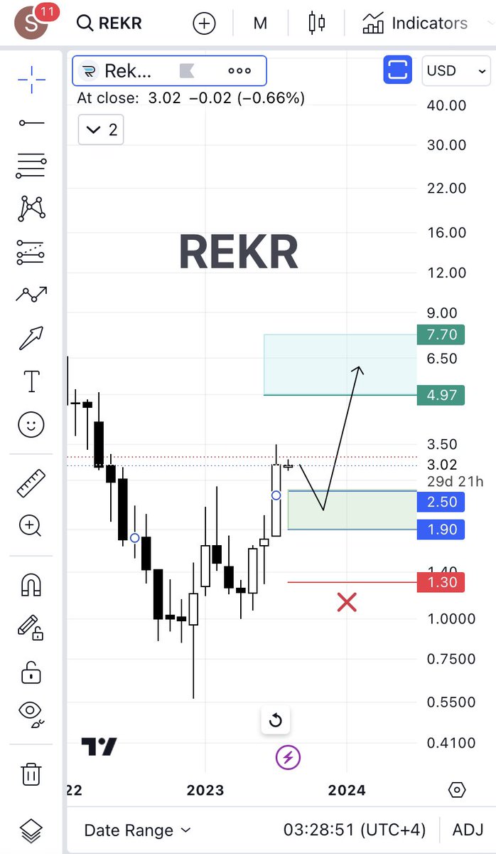 $REKR

فريم شهري