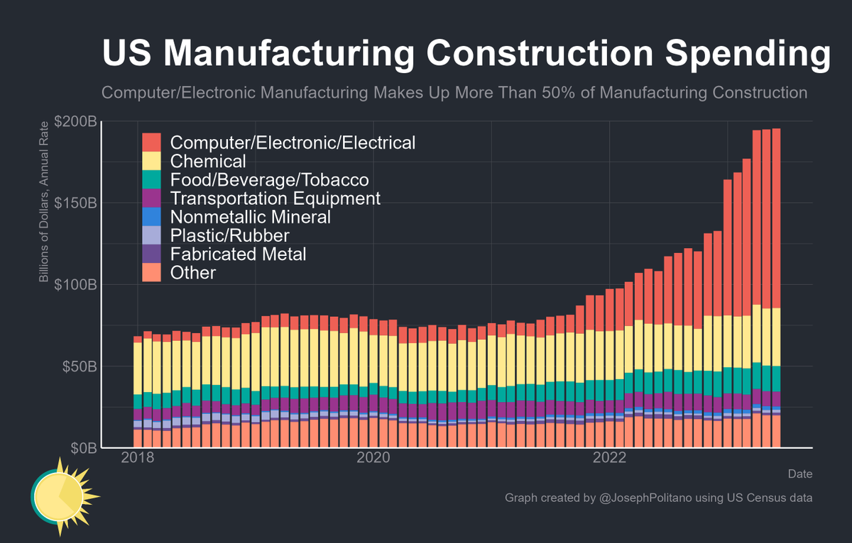 Joey Politano 🏳️‍🌈 tweet media