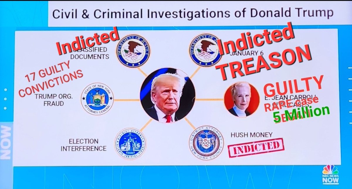King55Hawk's tweet photo. @FoxNews One more for Criminal Bingo https://t.co/e6ti5LYjco
