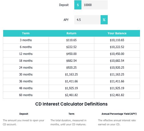 CD Interest Calculator (@CDInterestCalc) / Posts / X