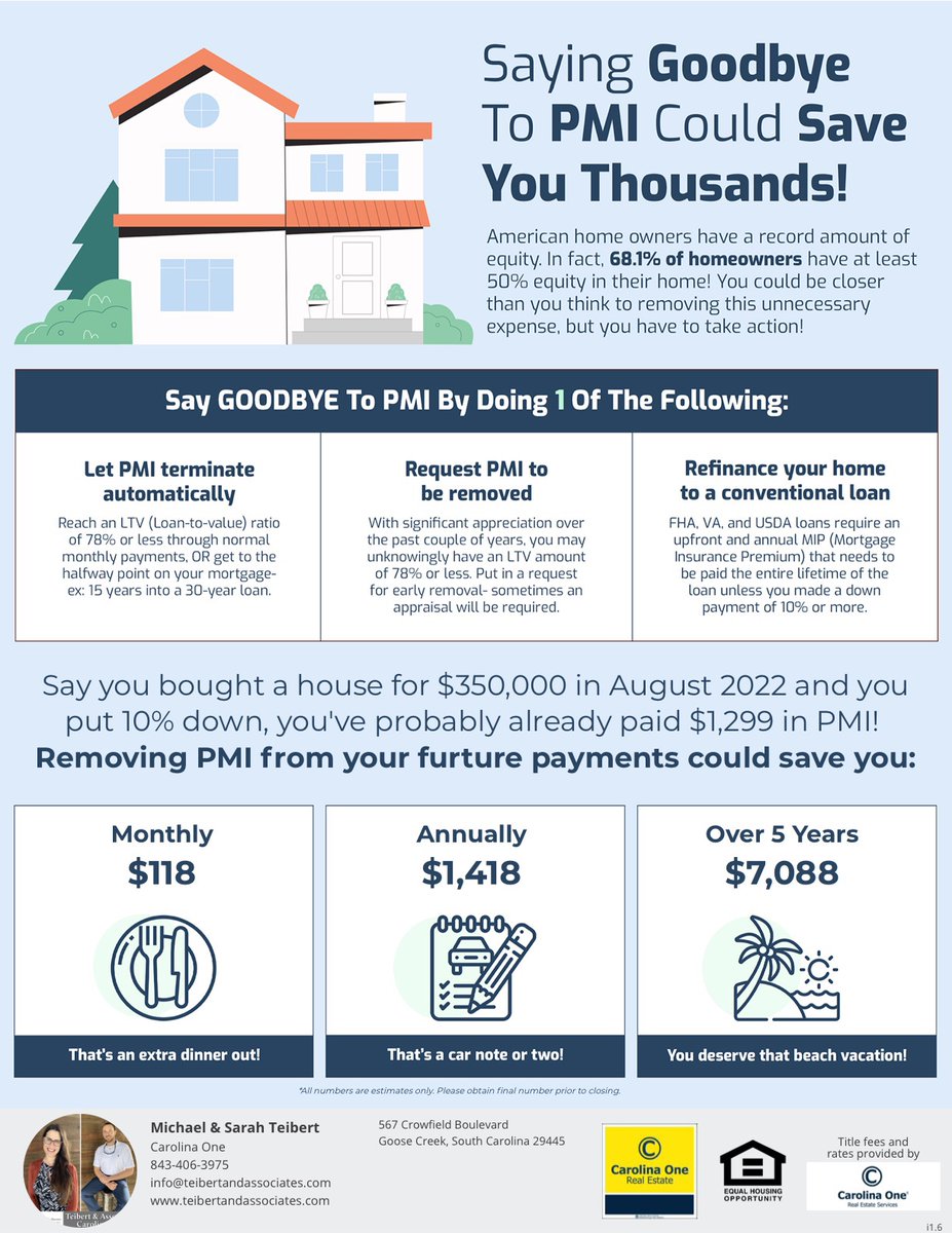 TeibertRE's tweet photo. If you’ve been in your house for a couple years you could be in a position to cancel PMI before it’s scheduled to fall off. Using one of these 3 tactics could save you thousands of dollars in PMI that you dont need to be paying! #realestatetips #realestatetipsoftheday #pmi https://t.co/gdT9ZKv6t6