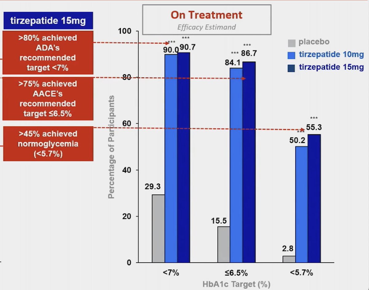 Michael Weintraub, MD tweet media