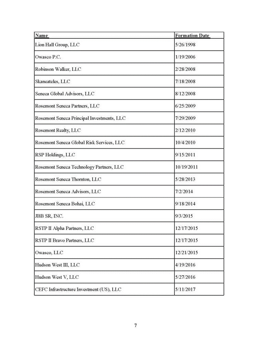 Bribedin Family Crime Cabal shell companies