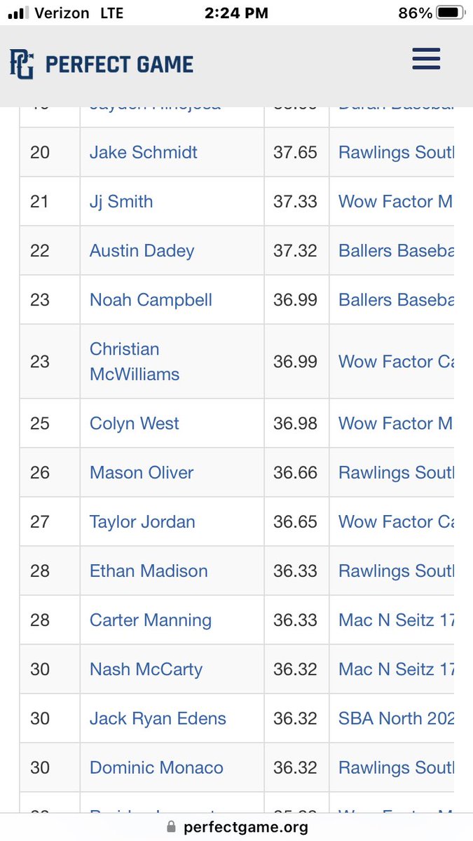 .300 plus hitters at PG Knoxville Invitational-Jake Schmidt, Mason Oliver,Ethan Madison,and Dominic Monaco <a href="/MasonOliver2024/">Mason Oliver</a> <a href="/DominicMonaco28/">Dominic Monaco</a> <a href="/EthanMadison08/">Ethan Madison</a> <a href="/wcsRHSbaseball/">Ravenwood Baseball</a> <a href="/NicoGregali/">Nico Gregali</a> <a href="/bgdailynews/">Bowling Green Daily News</a> <a href="/tnballplayers/">Tennessee Baseball Network</a> <a href="/TnVarsity/">TN Prep Varsity</a> <a href="/NashvillePreps/">TN Prep Sports</a> <a href="/TopPreps/">TOP PREPS - SPORTS NEWS, VIDEOS & INTERVIEWS</a> @TNBballRprt <a href="/BAEagleBaseball/">BA Eagles Baseball</a>